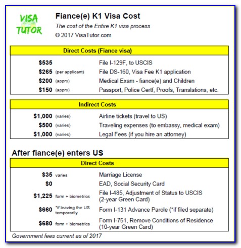 Fiance Visa Form G 325a