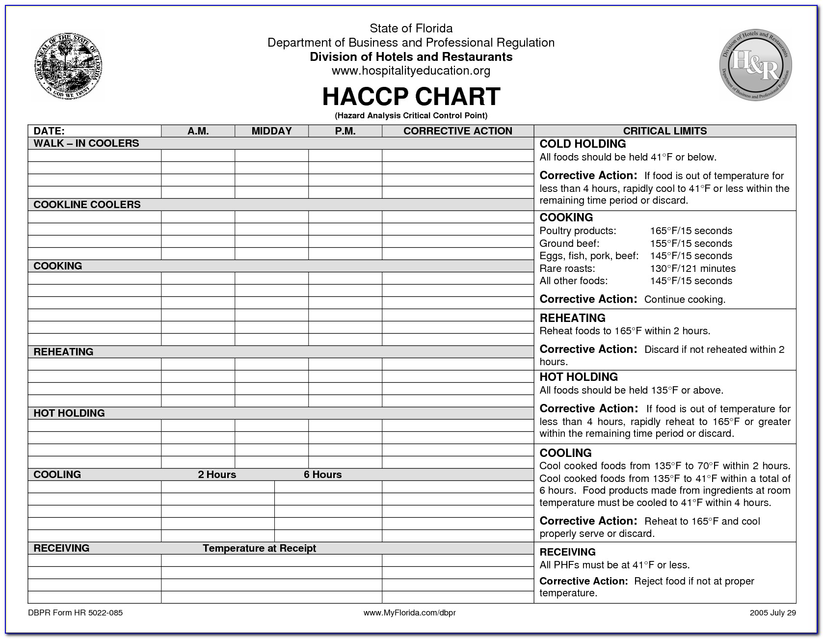 Haccp Plan Forms Examples