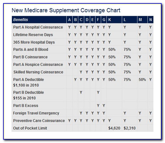 Mutual Of Omaha Medicare Supplement Application Form