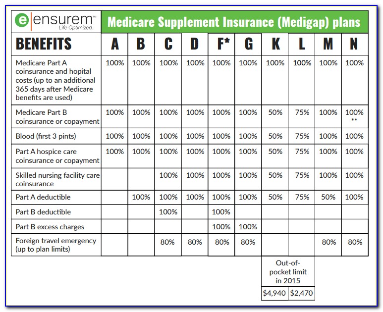 Mutual Of Omaha Medicare Supplement Formulary