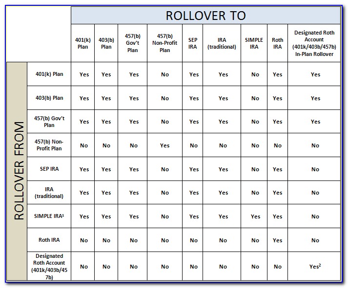 401k Rollover Form 1040