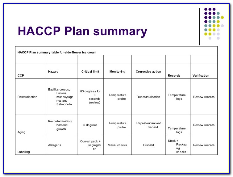 Haccp Plan Form 2