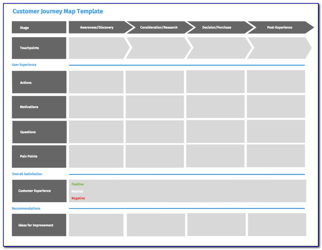 Customer Journey Map Template Questionpro