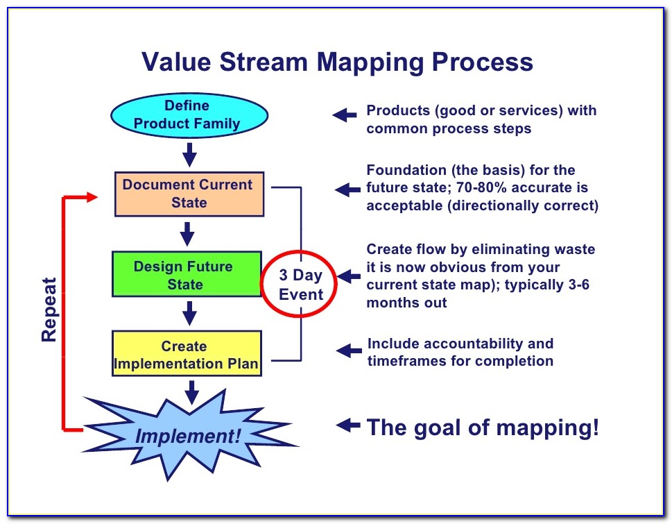 Application Of Value Stream Mapping To Eliminate Waste In An Emergency Room