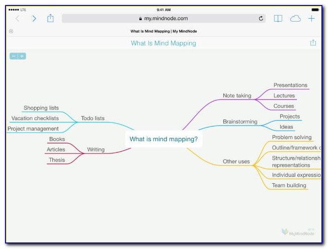 Best Mind Mapping App For Mac 2015