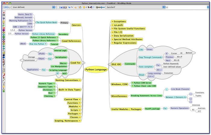 Best Mind Mapping Software For Mac And Ios