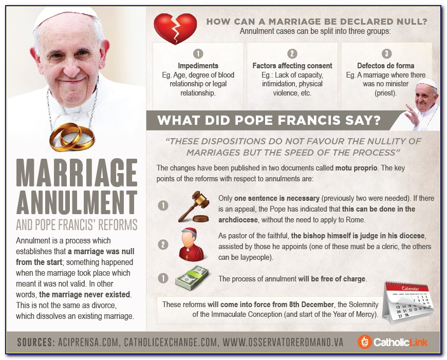 Catholic Church Marriage Annulment Forms