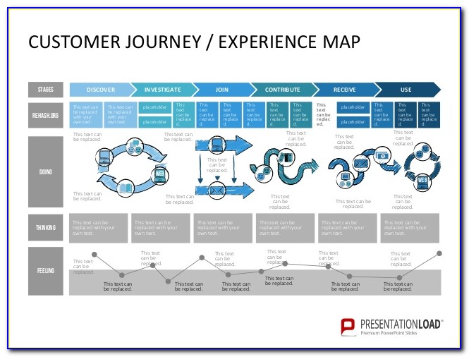 Customer Journey Map Example Ppt