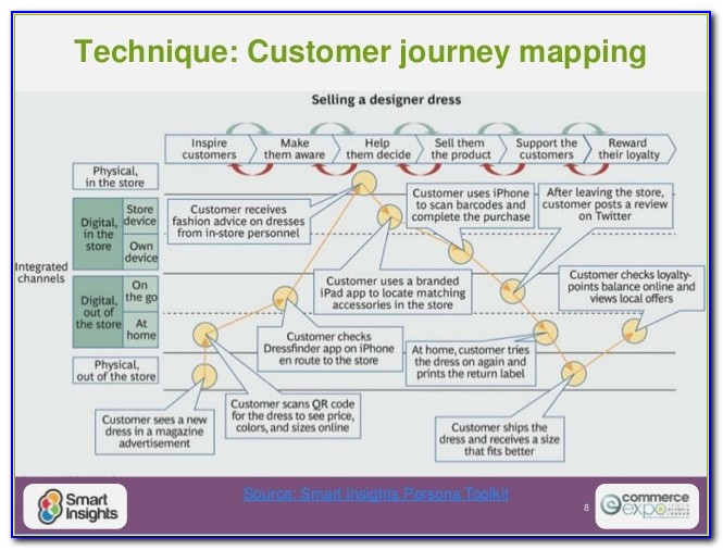 Improving Line Experiences The Customer Journey Report 2014