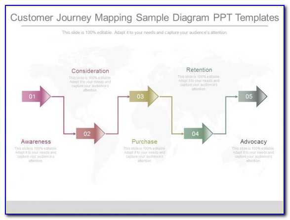 Customer Journey Mapping Ppt Template