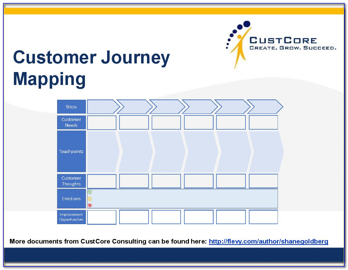Customer Journey Mapping Ppt