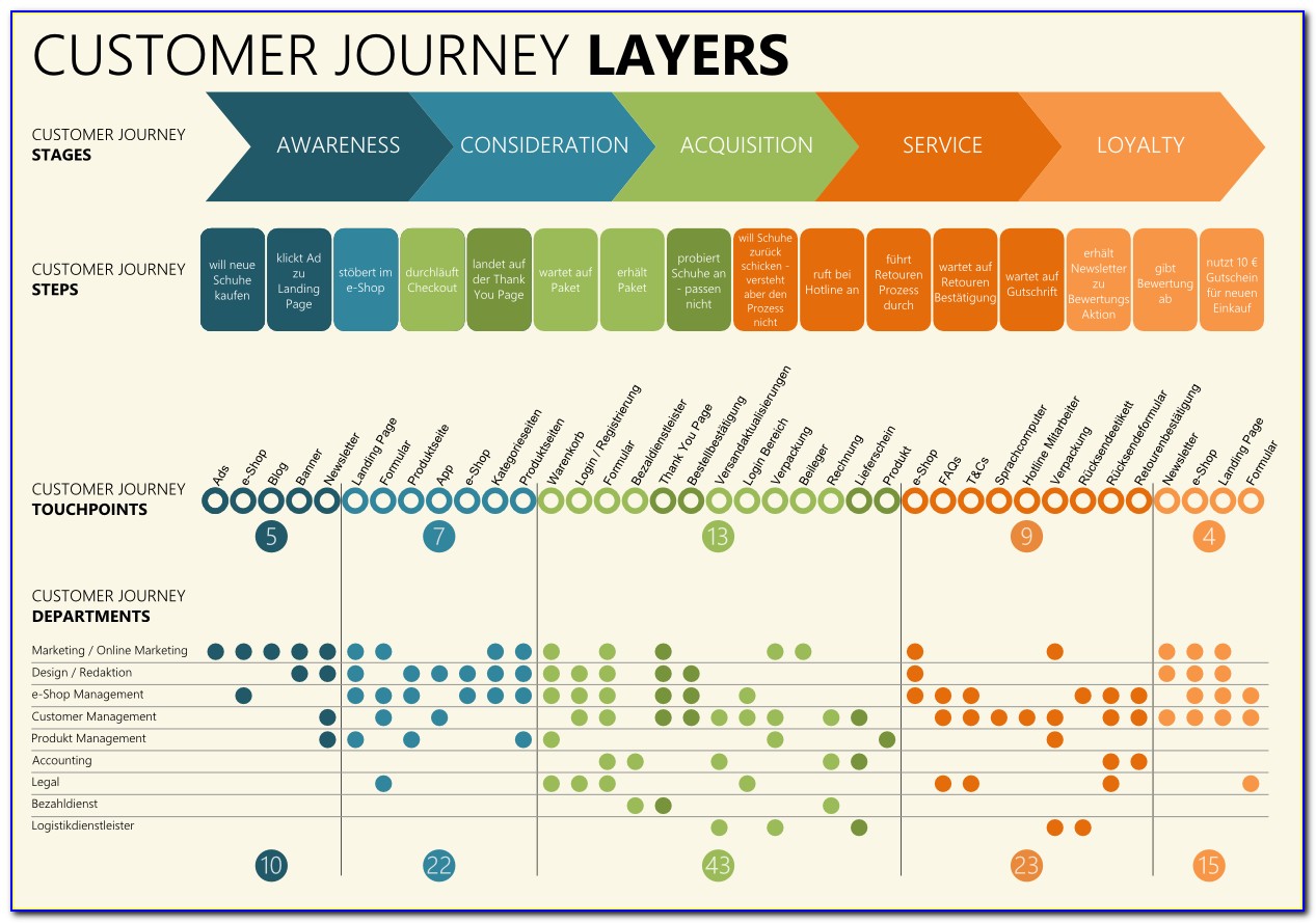 Customer Journey Maps Tools