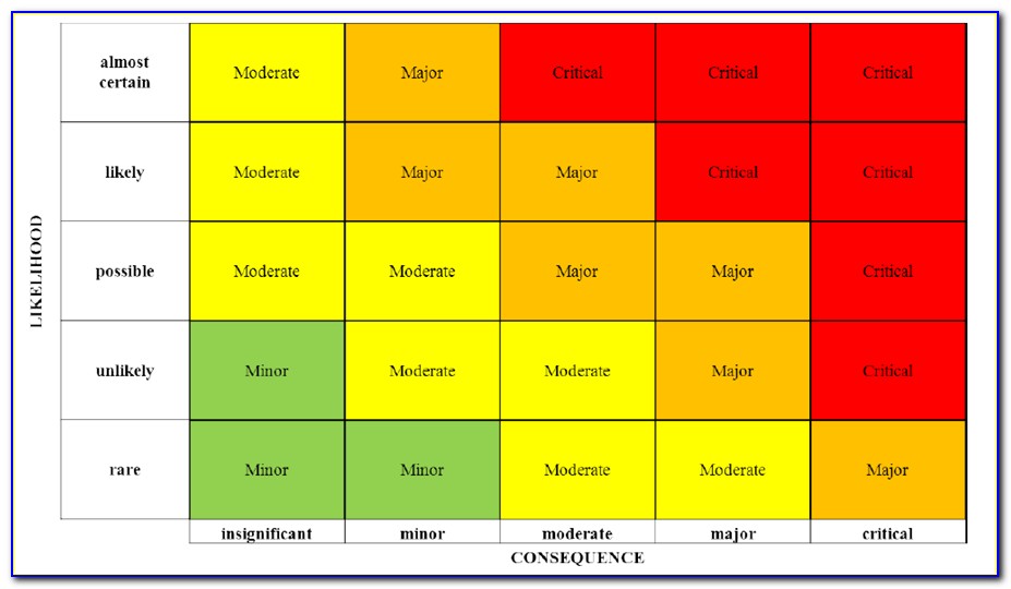 How To Create A Risk Heat Map In Excel