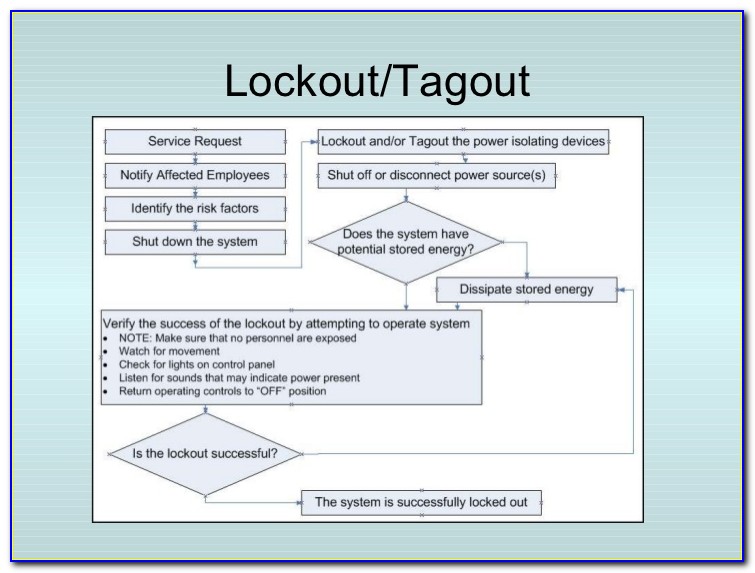 Lockout Tagout Procedure Format