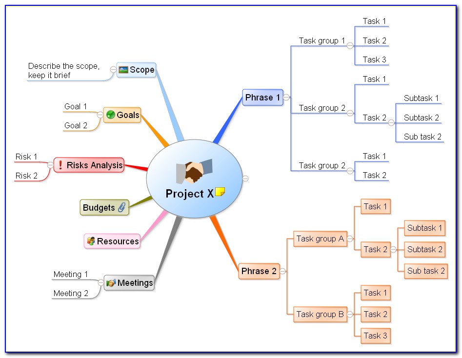 Mind Map Project Management Software