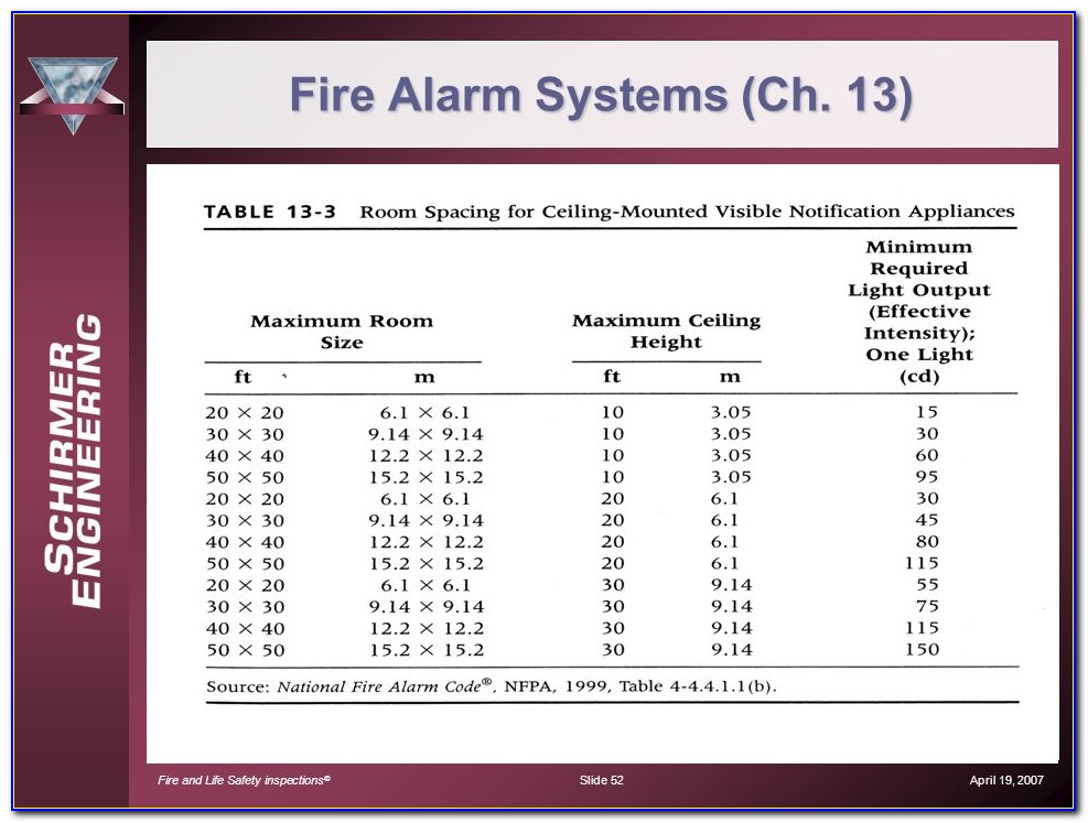 Fire Alarm Systems (ch. 13)