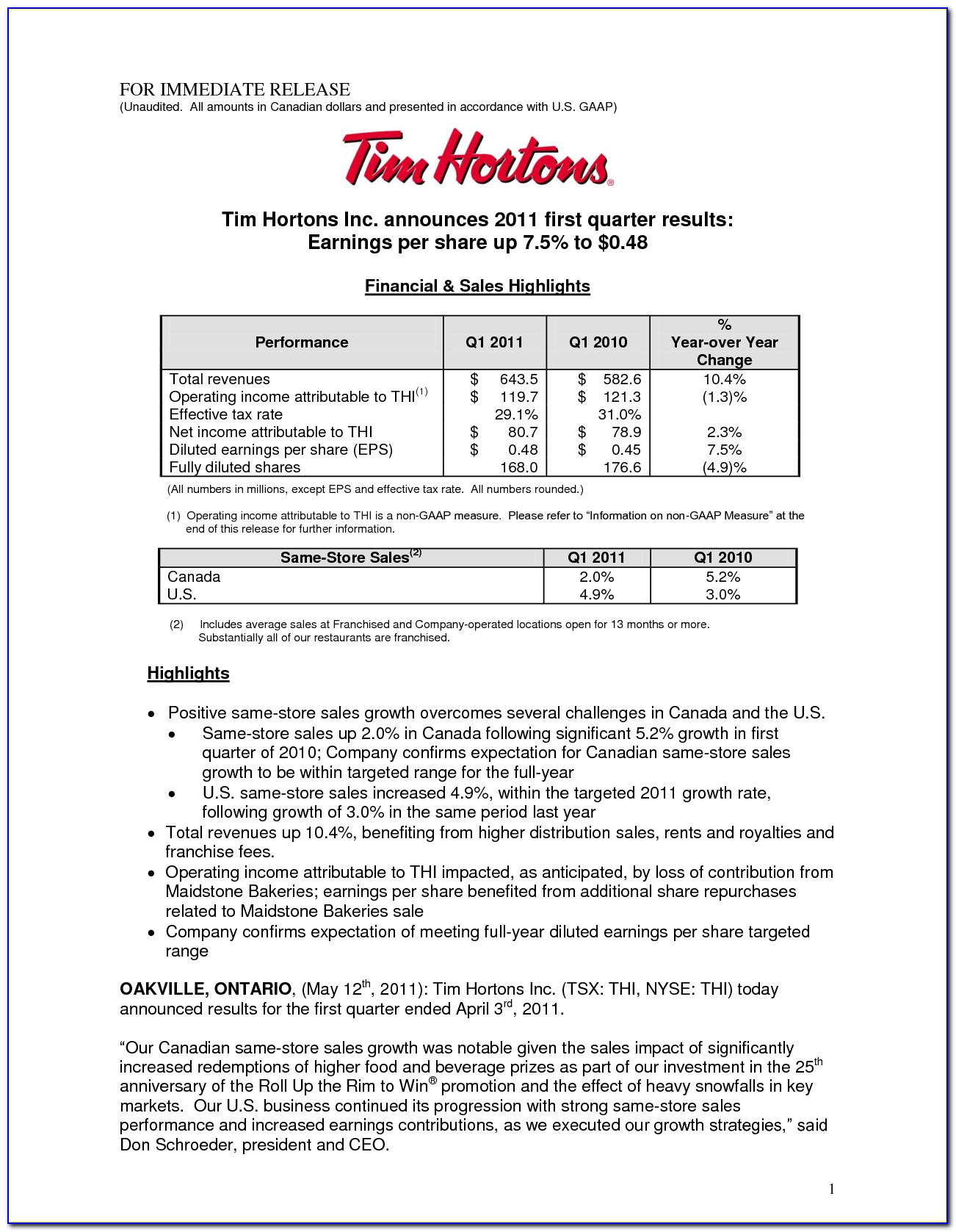 Tim Hortons Job Application Form Canada