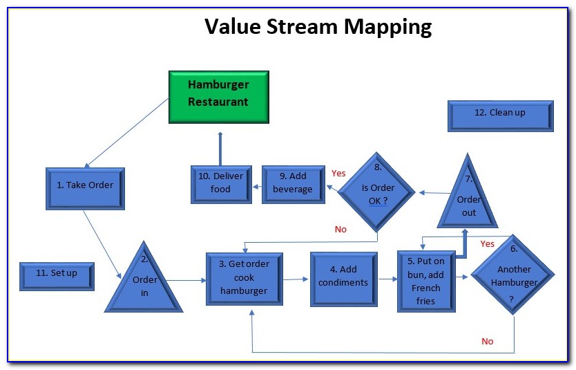Value Stream Map App