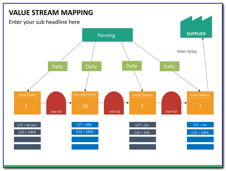 Value Stream Mapping Pdf Indonesia