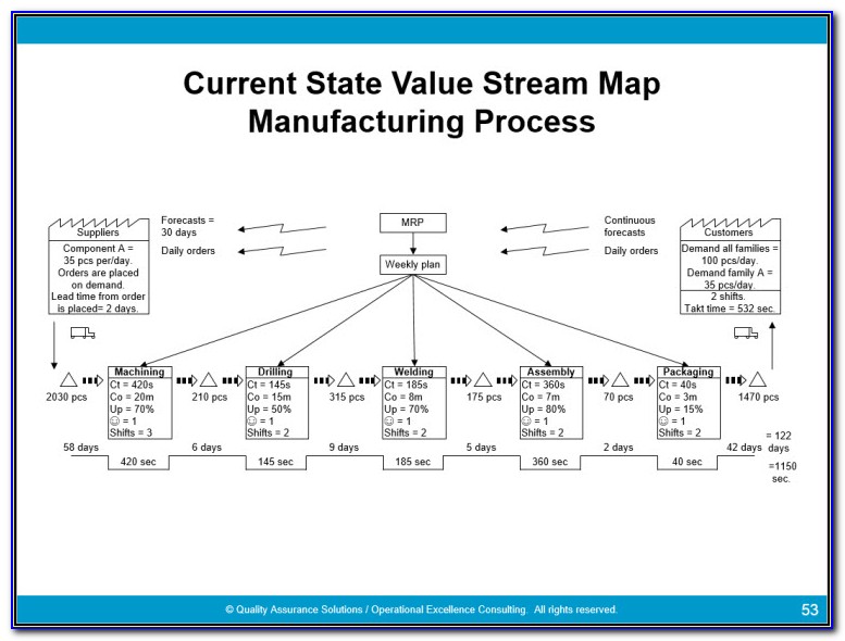 Value Stream Mapping Pdf