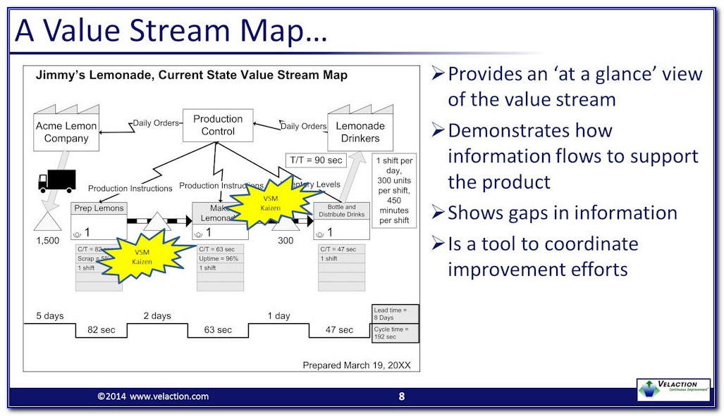 Value Stream Mapping Ppt Slideshare
