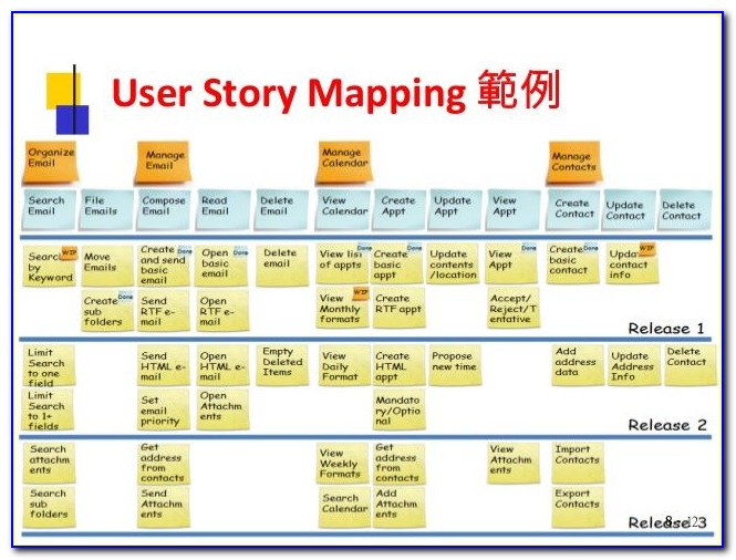 Agile Story Map Examples