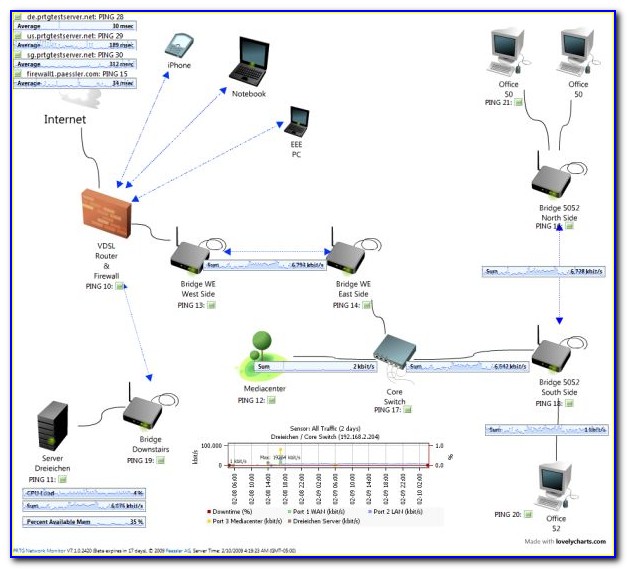 Computer Map Network Drive