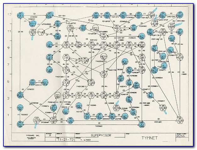 Computer Network Mind Map