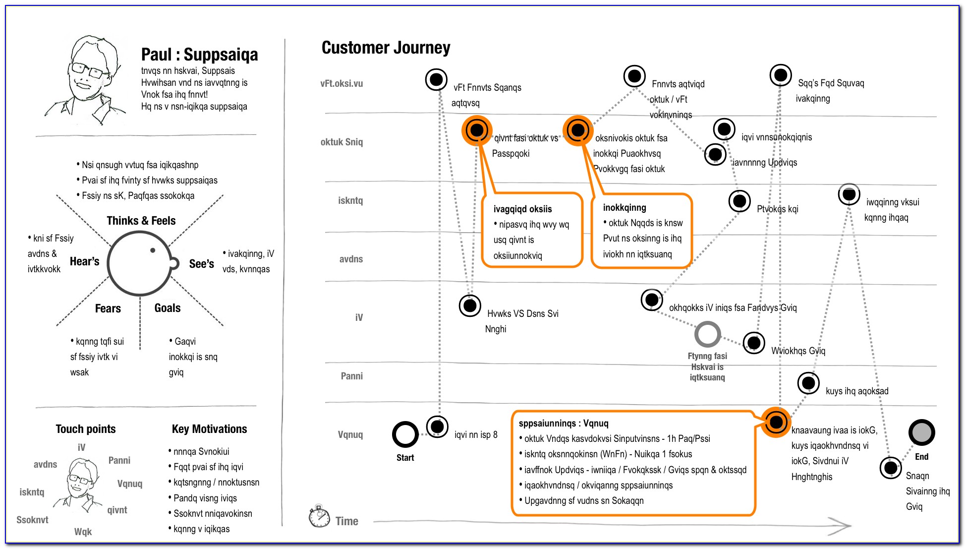 Customer Experience Journey Map Template