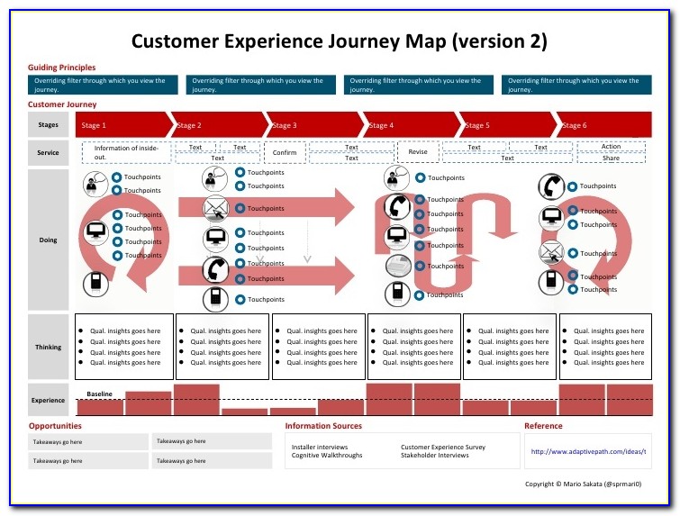 Customer Experience Mapping Template