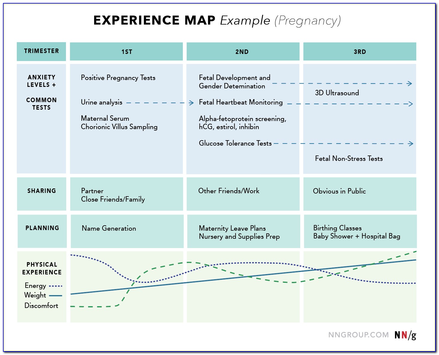 Customer Experience Mapping Tools