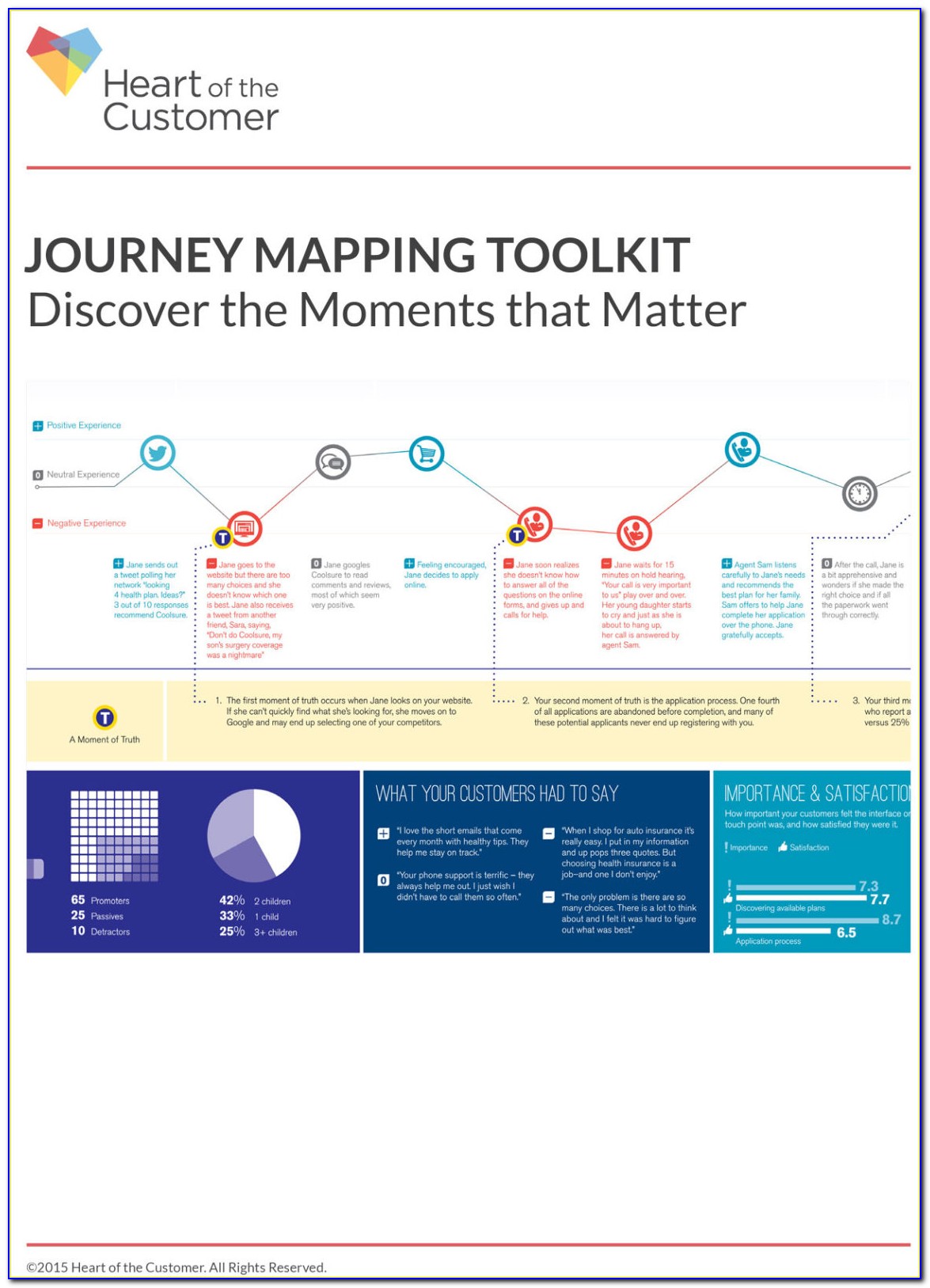 Customer Journey Mapping Toolkit Free