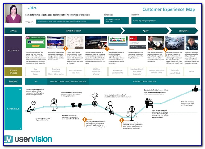 Customer Journey Maps And Buyer Personas The Modern Tool Kit For Marketing