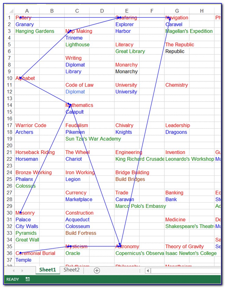 Dependency Mapping Excel