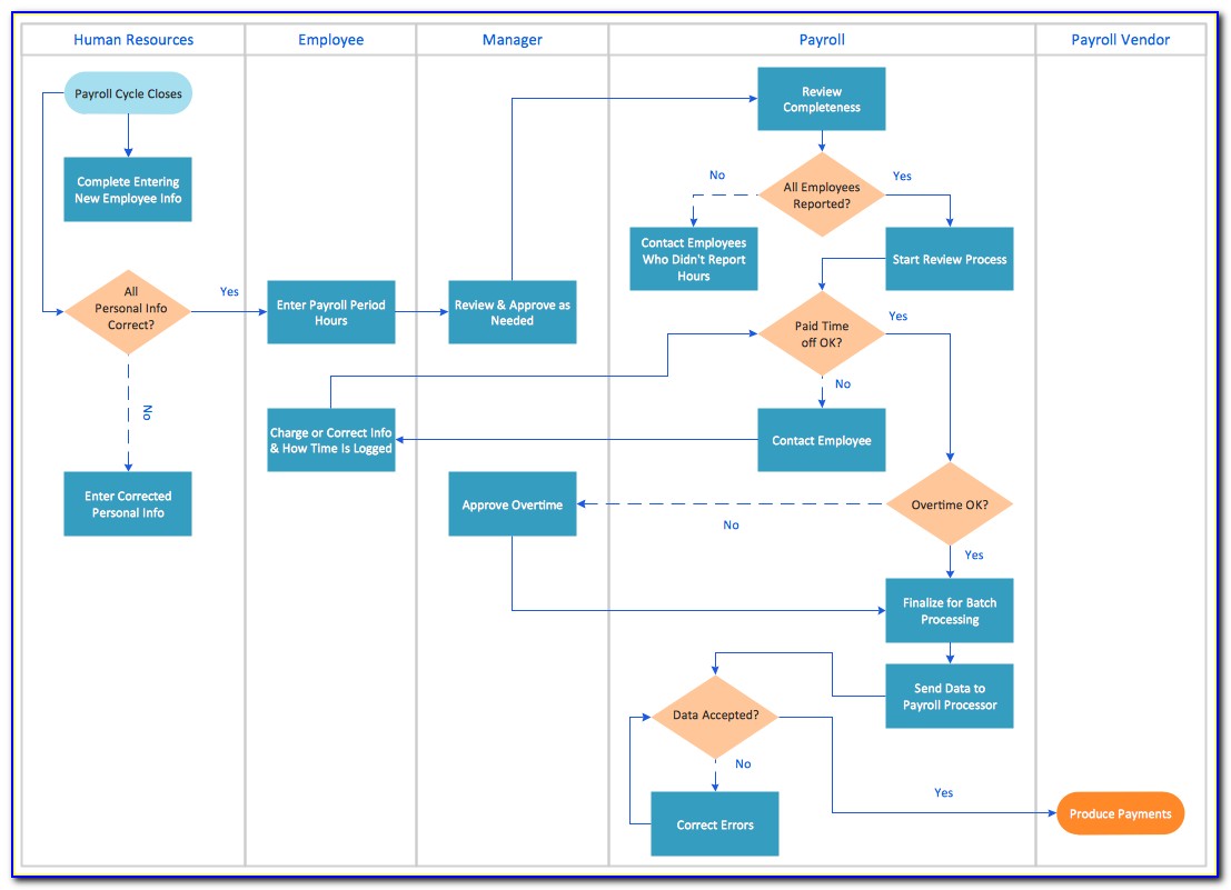 Free Process Mapping Tools Online
