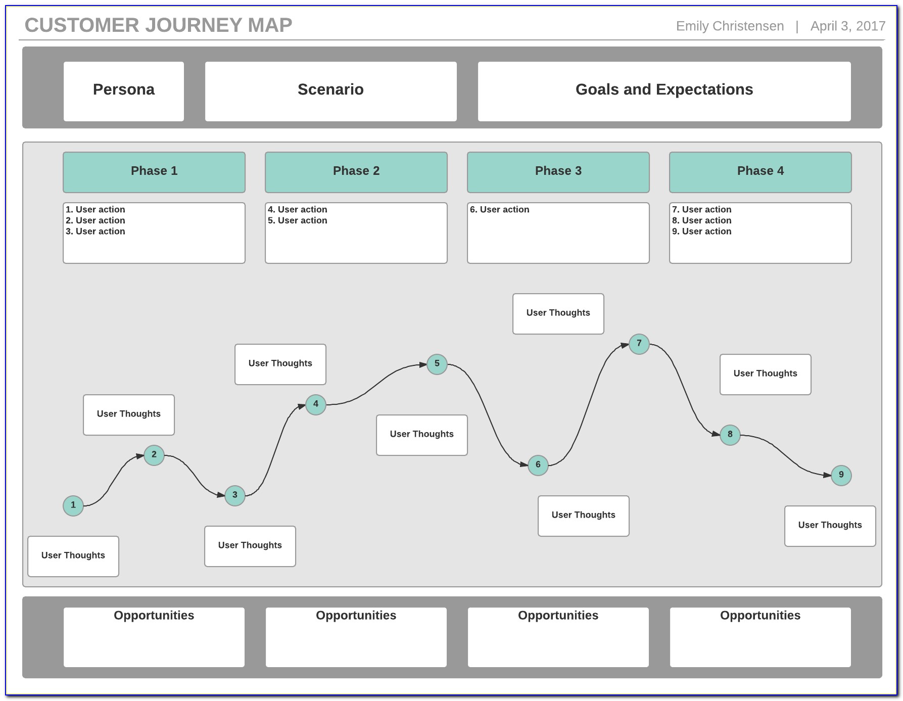 How To Map Your Content To Unpredictable Customer Journeys