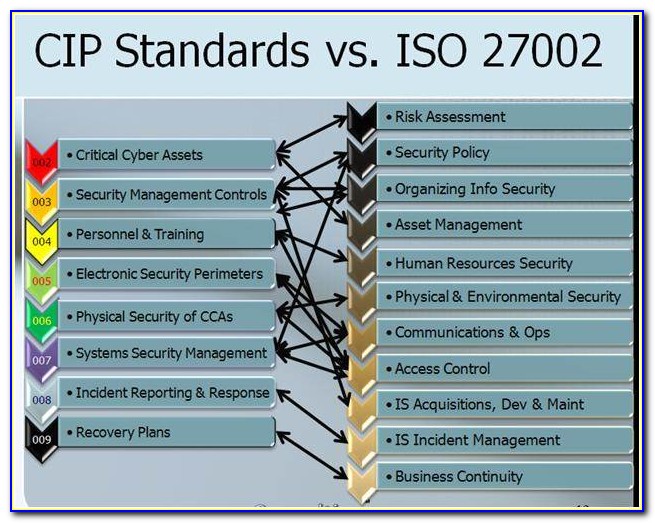 Mapping Iso 27001 Controls To Pci Dss V3 2 Requirements
