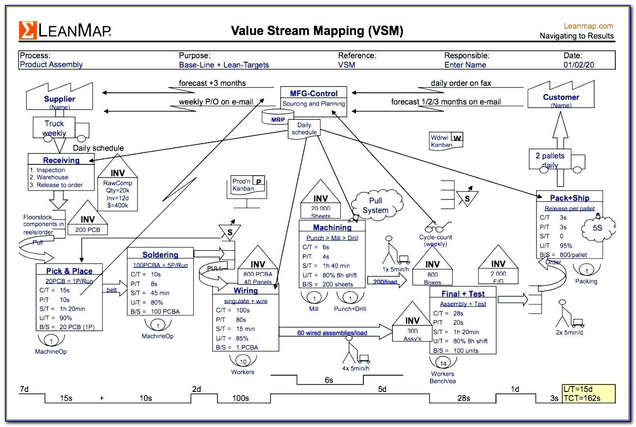 Microsoft Visio Value Stream Map Template
