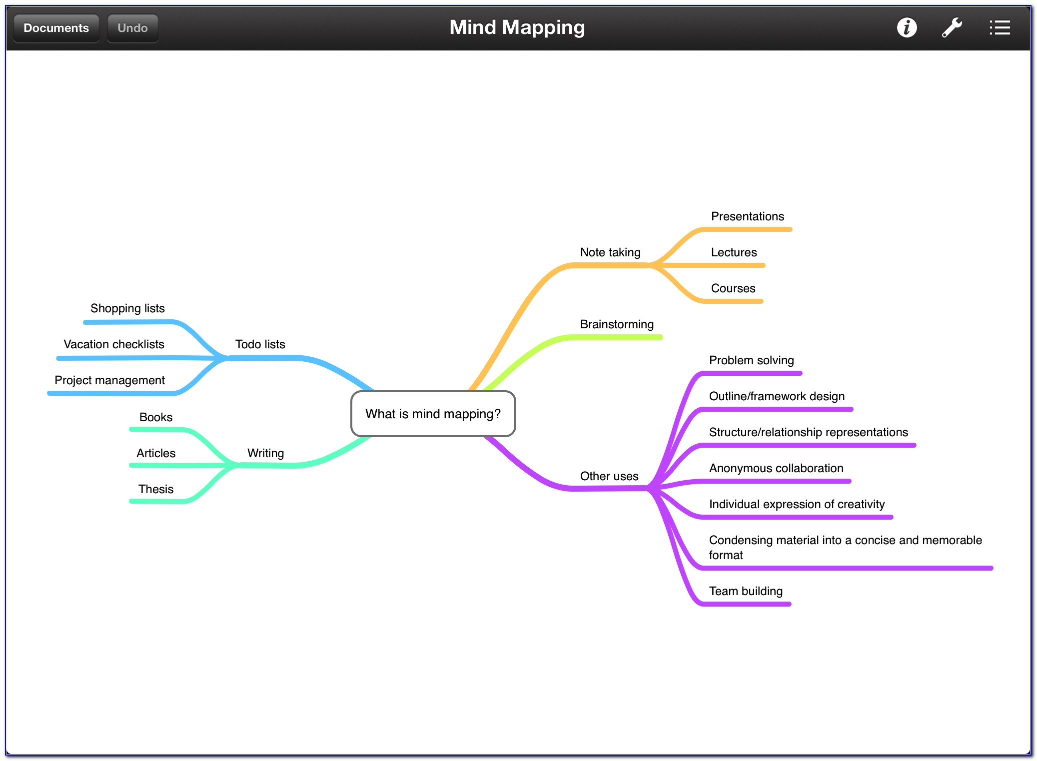 Mind Mapping Software Ipad Pro