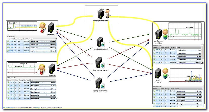 Network Map Software Free
