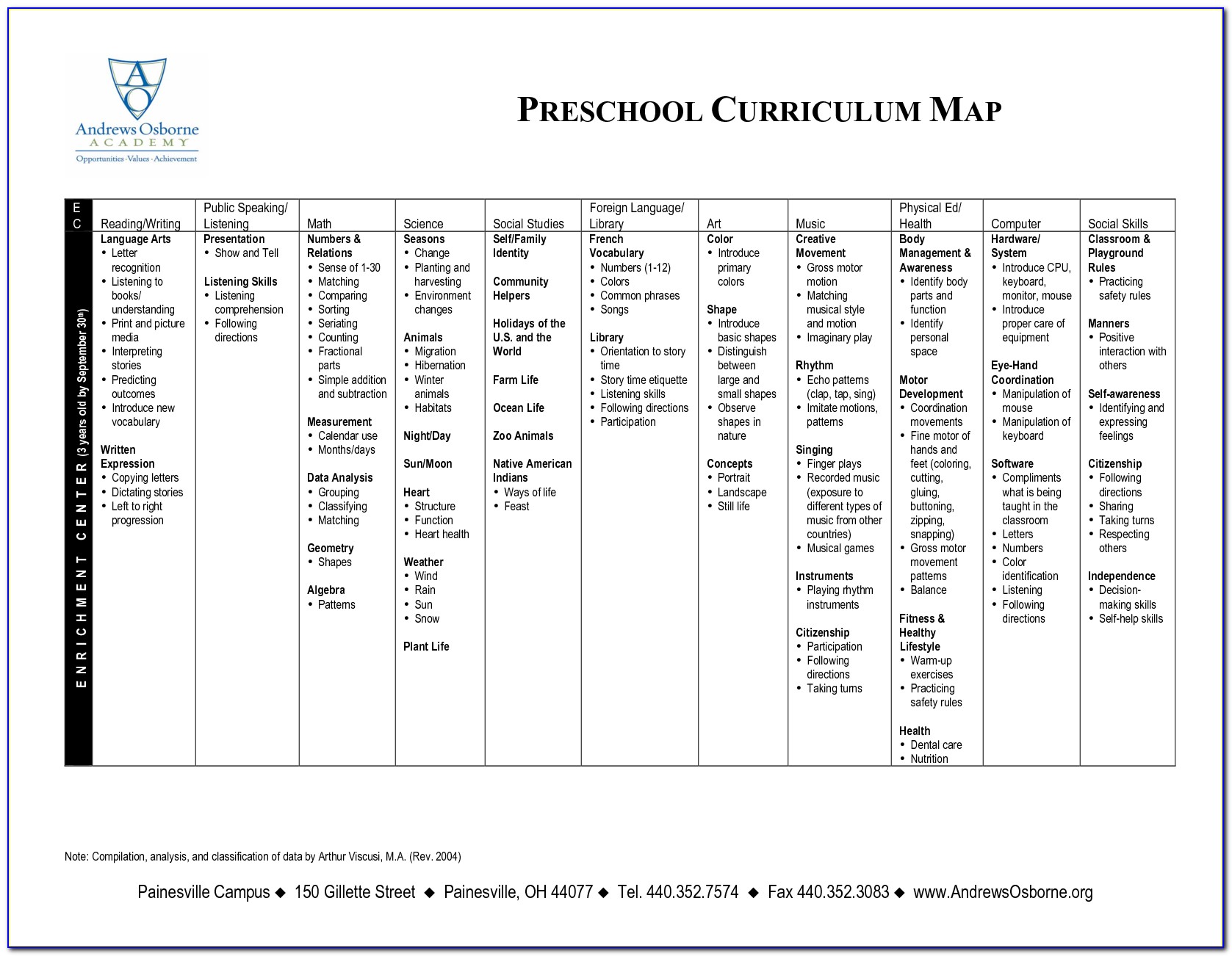 Preschool Curriculum Map