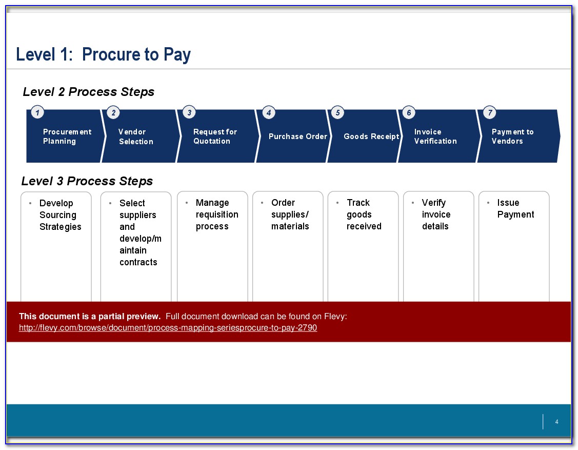 Procure To Pay Process Map