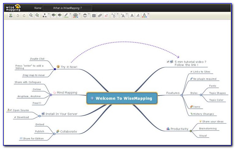 The Best Free Mind Map Software