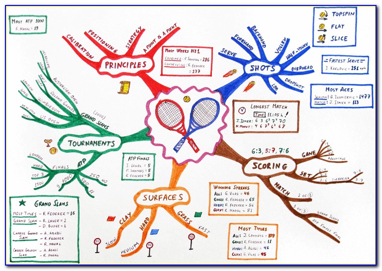 The Best Mind Mapping Software For Windows