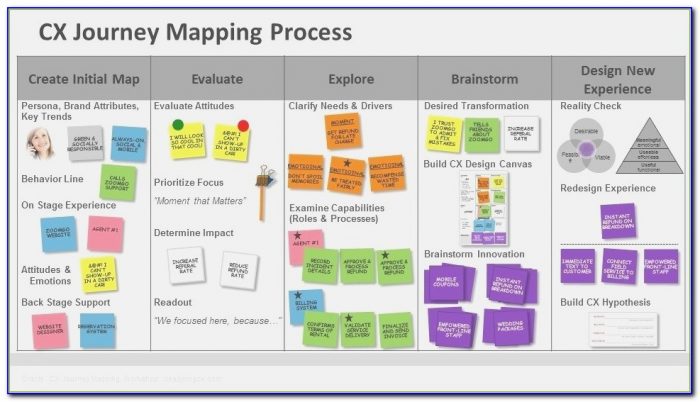 The 50 Best Customer Journey Mapping Software Tools Ngdata