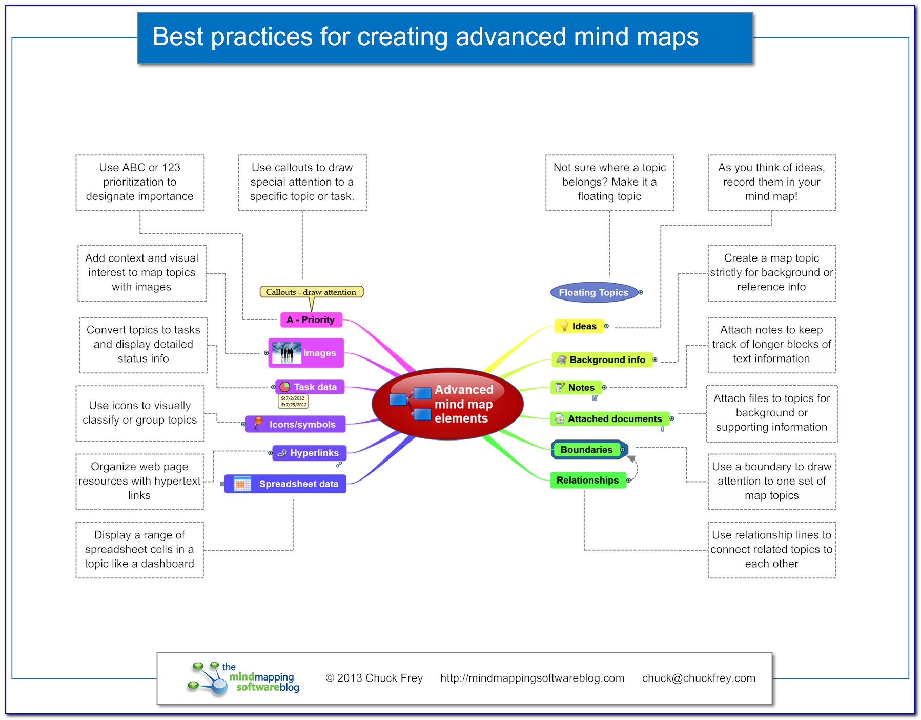Top Mapping Software