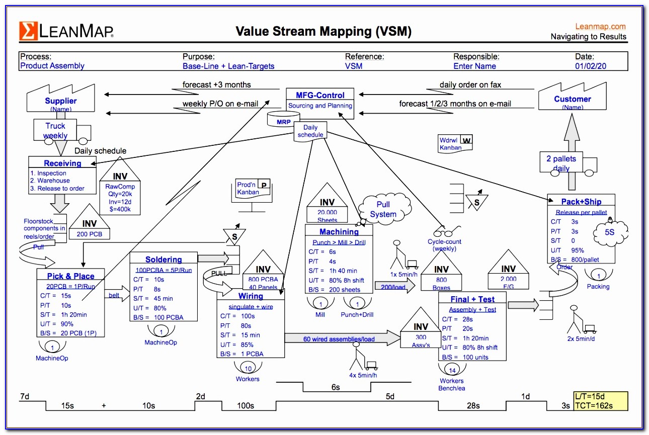 Value Stream Mapping Excel Template K2ako Unique Leanmap Translean Free Value Stream Mapping Vsm Symbols ? Leanmap