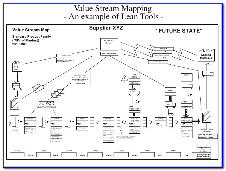 Value Stream Mapping Template Excel Value Stream Map Template Value