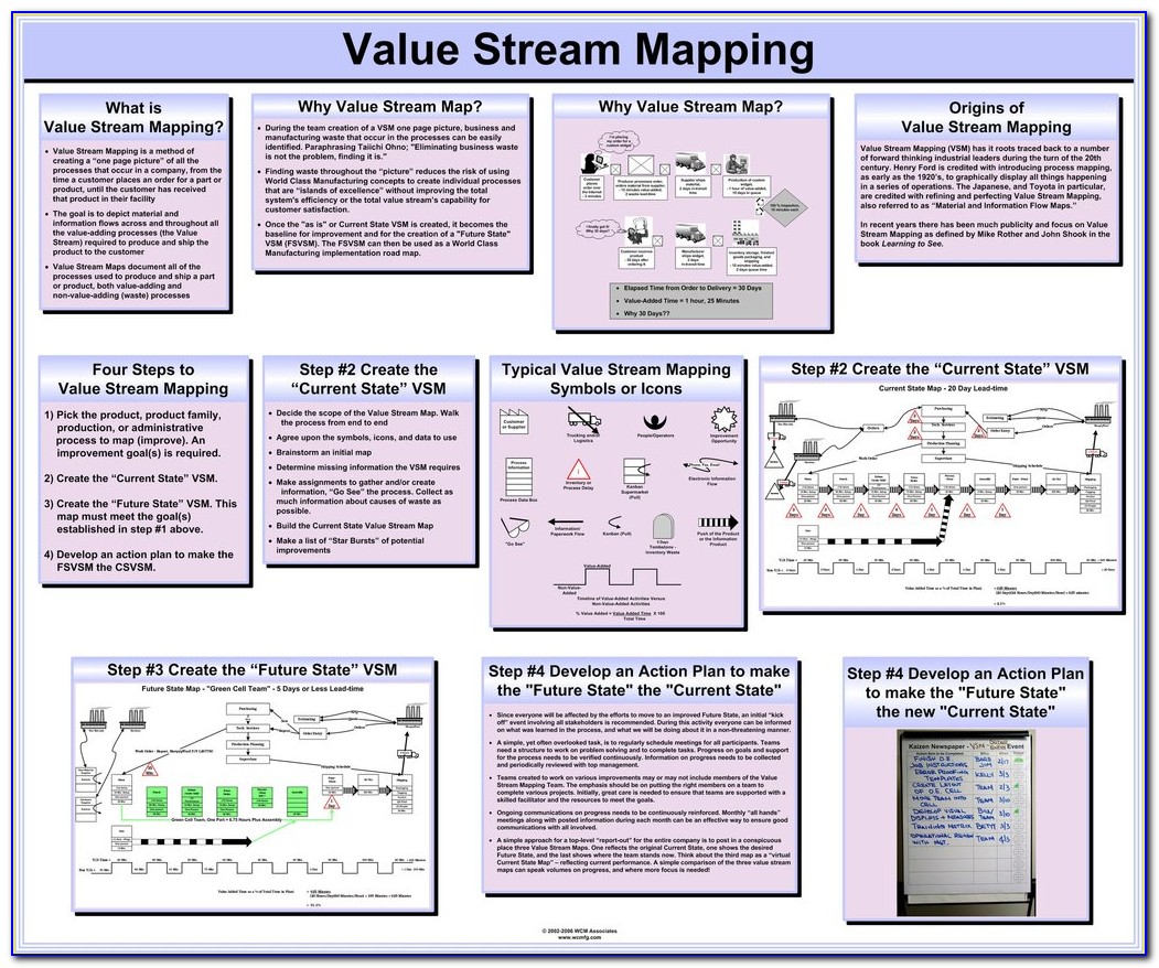 Value Stream Mapping Training Course In India