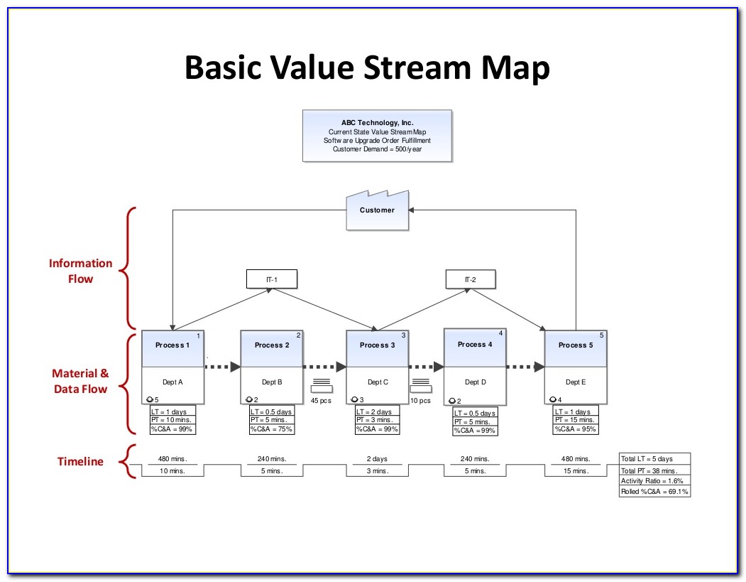 Value Stream Mapping Training Course Malaysia